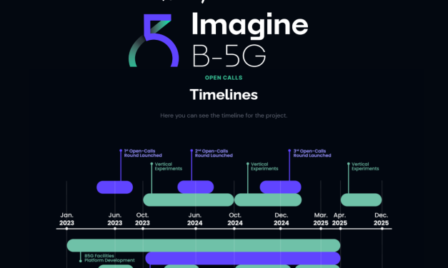 IMAGINE-B5G First Open Call