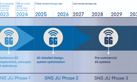 Update on the 2024 Call for the Smart Networks and Services Joint Undertaking (SNS JU)
