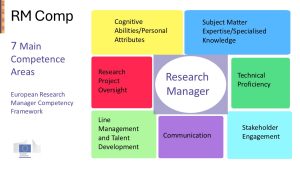 7 main competence areas slide ref CARDEA HE Case Story