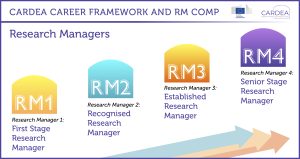 CARDEA Case Story Research Managers 1 -4 Graphic
